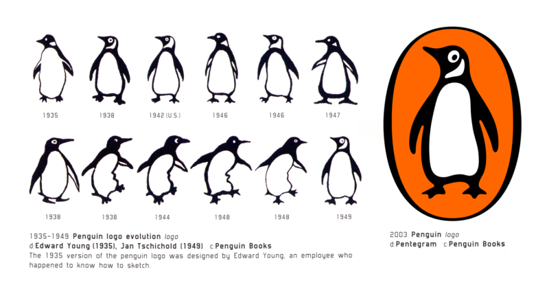 1935 to 1949 Penguin logo evolution